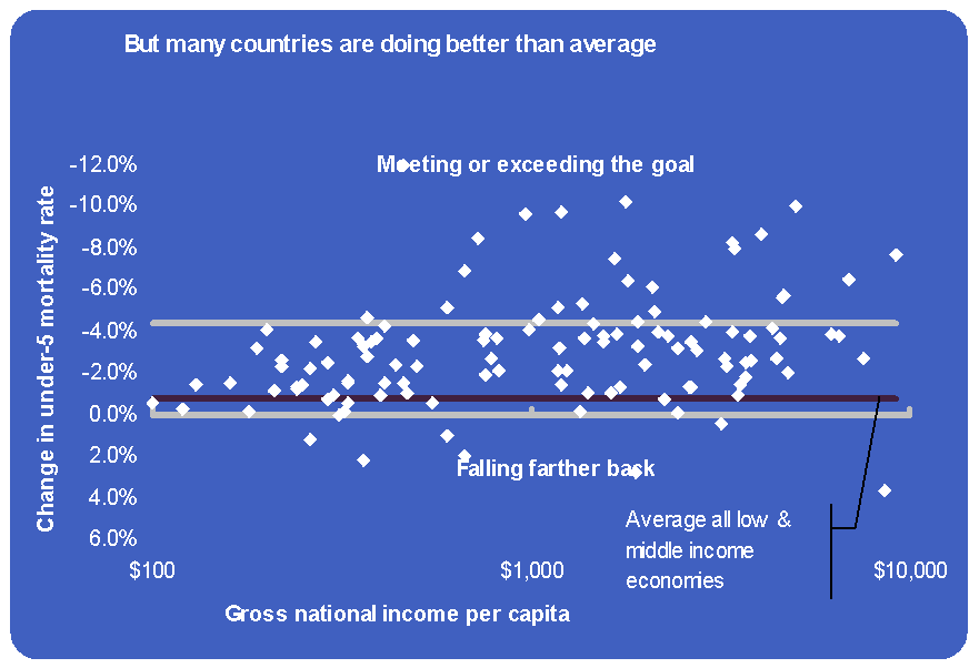 Graph supplied by the World Bank