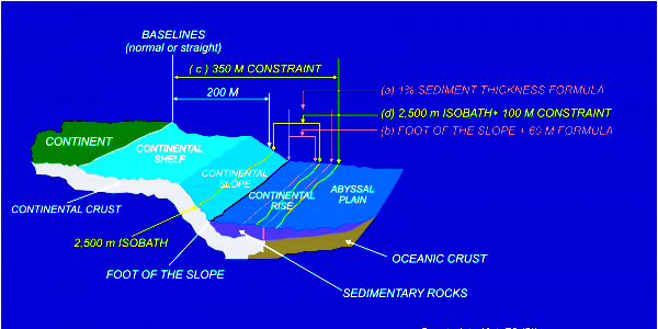 Legal limits of the continental margin