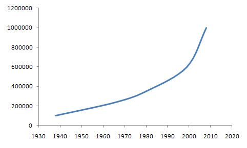 Fdi Chart Dental