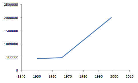 International Council of Nurses Membership Chart