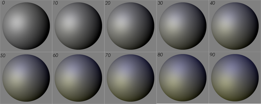 Diverging warm and cold lighting for Sphere test object