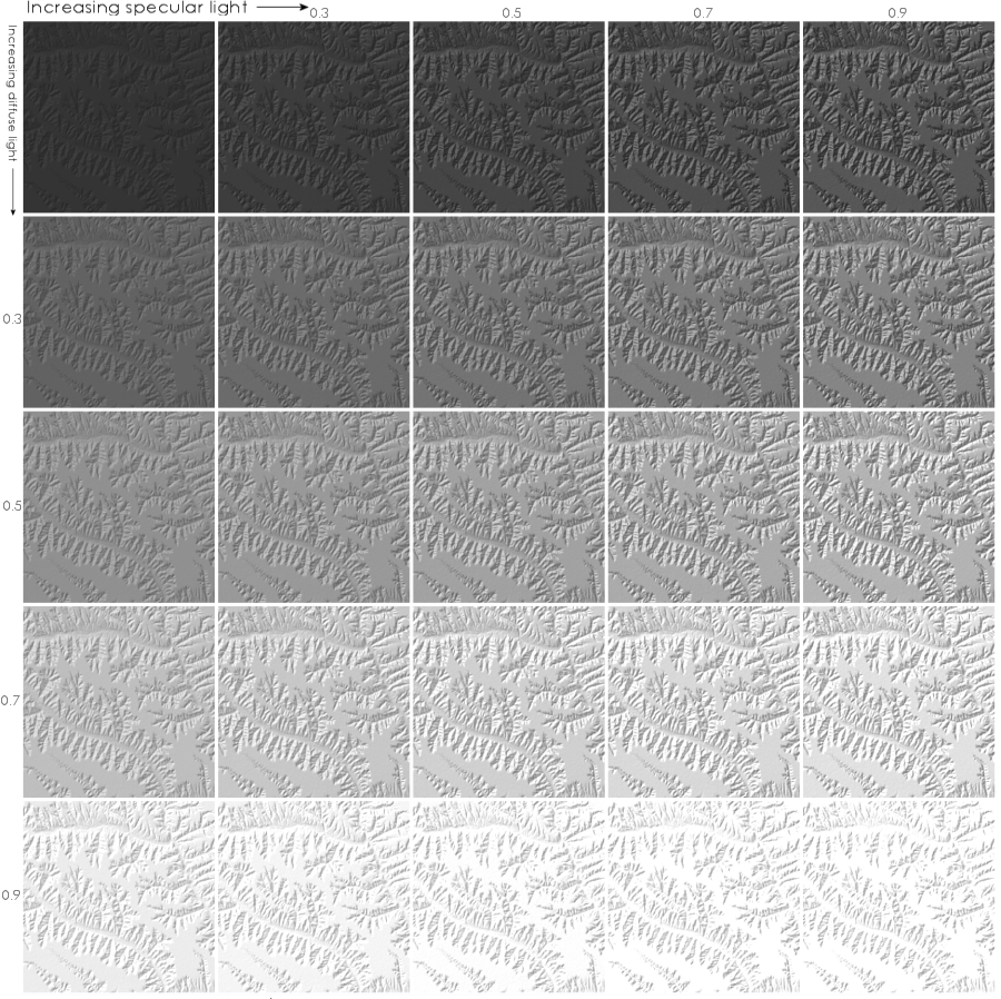 Variation in diffuse and specular light for Loess Plateau DEM