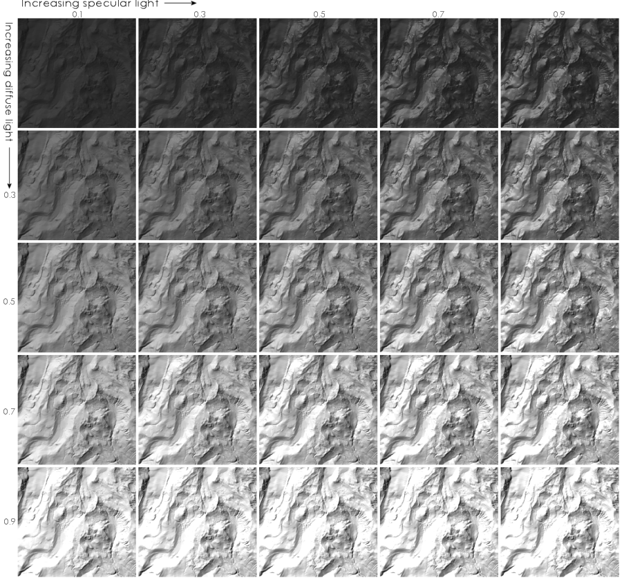 Variation in diffuse and specular light for subsection of Mt Rainier DEM