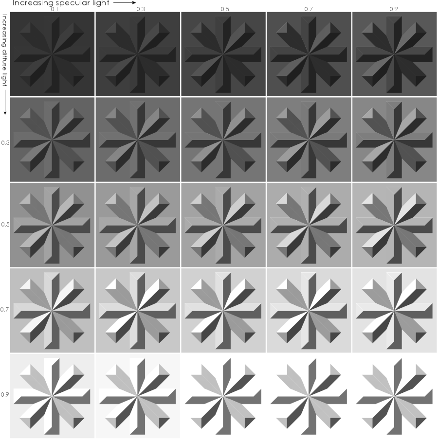 Variation in diffuse and specular light for Imhof snowflake