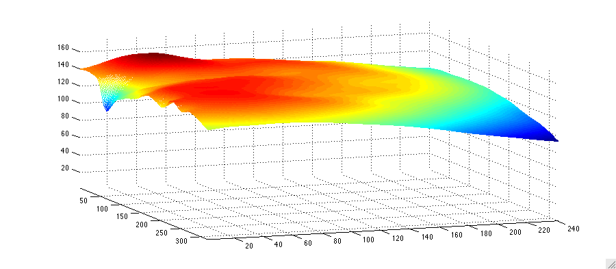 3D estimation of the shading envelope