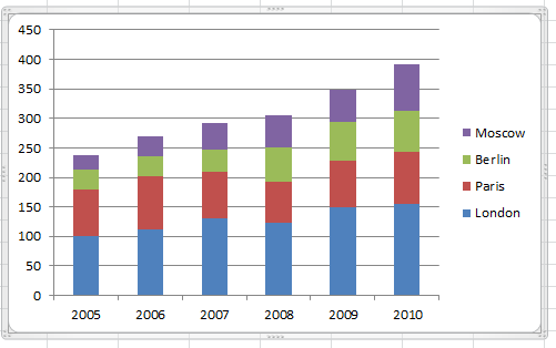 A slight more sophisticated bar chart