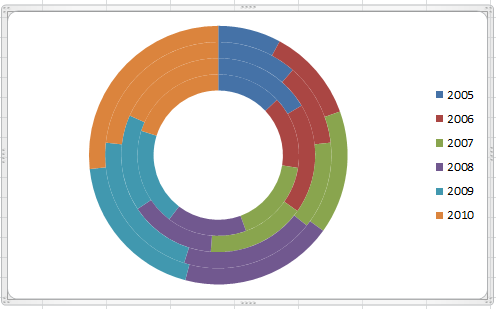 A donut chart