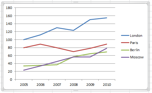 A line chart
