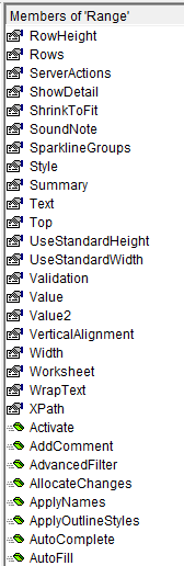 Some of the attributes of a Range object