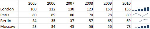 Examples of sparklines