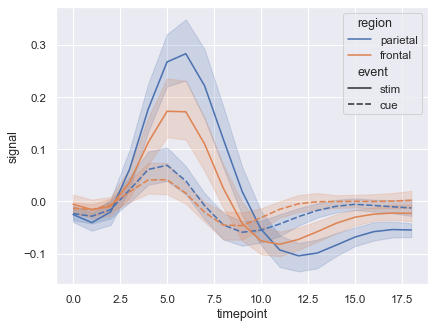 A line plot with error bands