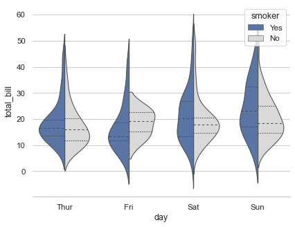 A line plot with error bands