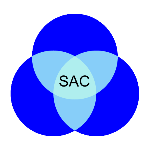 SAC logo