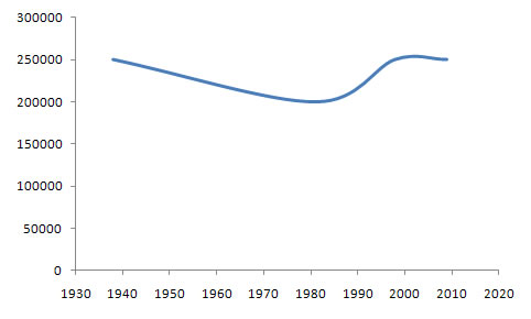 International Association of Charities Membership Chart