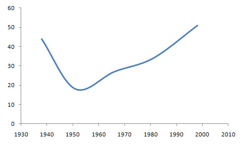 International Federation of Business and Professional Women Membership Chart