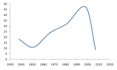 International Abolitionist Federation Membership Chart