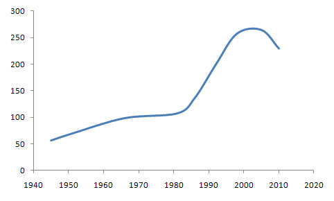 International Air Transport Association Membership Chart