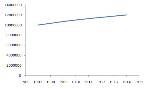 International Alliance of Women Membership Chart