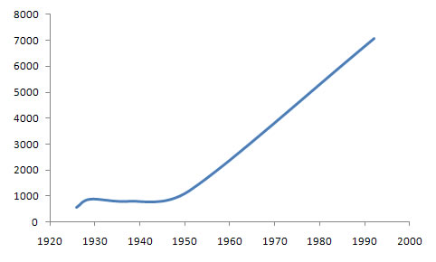 International Chamber of Commerce Membership Chart