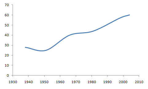 International Electrotechnical Commission Membership Chart