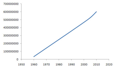 International Federation of Agricultural Producers Membership Chart