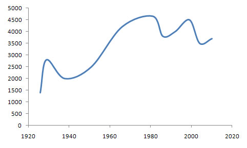 International Law Association Membership Chart