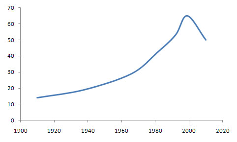 International Publishers Association Membership Chart