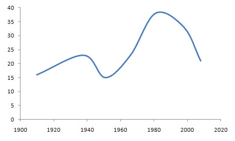 International Textile Manufacturers Federation Membership Chart