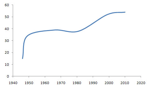 International Union of Marine Insurance Membership Chart