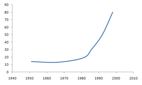 Liberal International Membership Chart