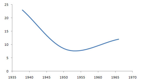 Open Door International Membership Chart