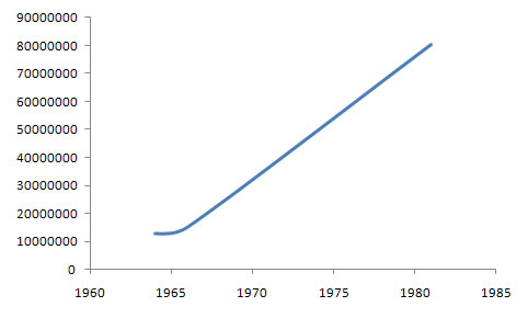 Socialist International Membership Chart