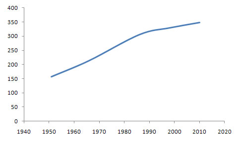 World Council of Churches Membership Chart