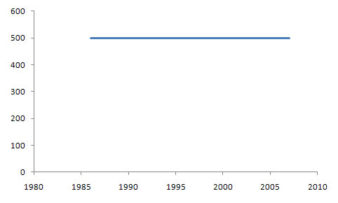 World Congress of Faiths Membership Chart