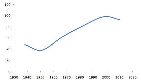 World Energy Council Membership Chart