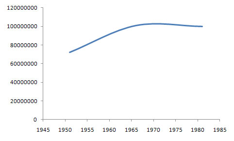 World Federation of Democratic Youth Membership Chart