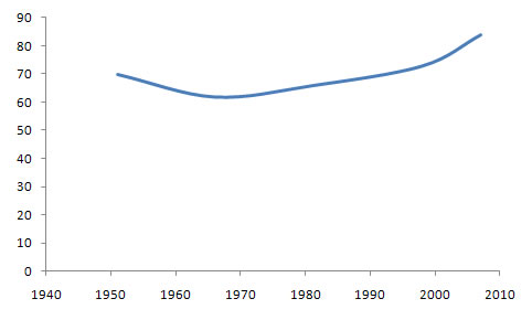 World Jewish Congress Membership Chart