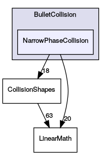 NarrowPhaseCollision