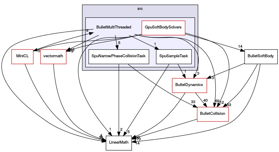 BulletMultiThreaded