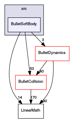 BulletSoftBody