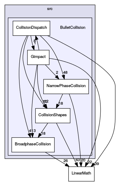 BulletCollision