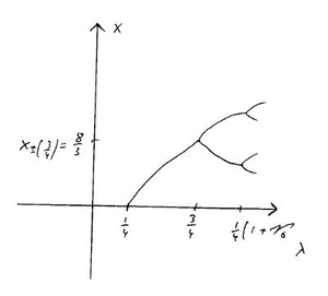 examples from exams