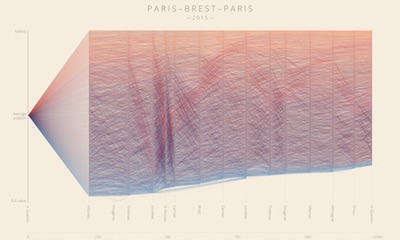 PBP Position chart