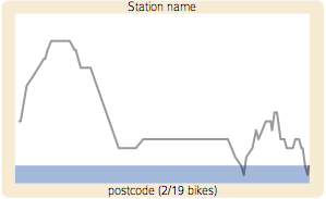 Empty docking station