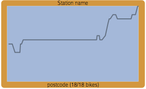 Full docking station
