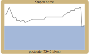Balanced docking station