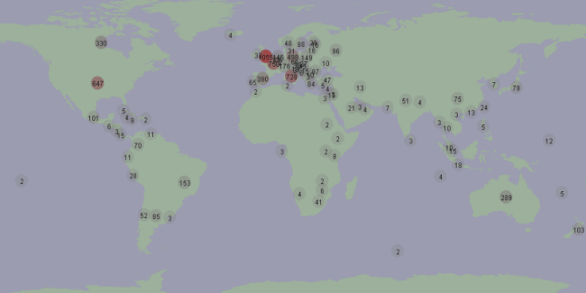 Global download distribution