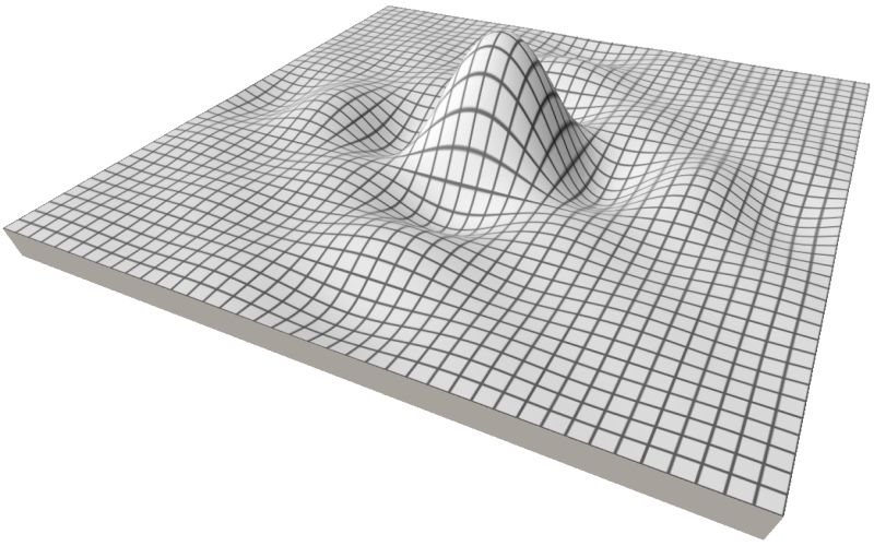 Nyquist sampling function