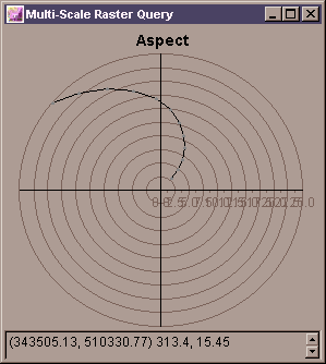 Multi-scale aspect