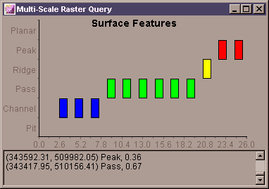 Multi-scale feature classification